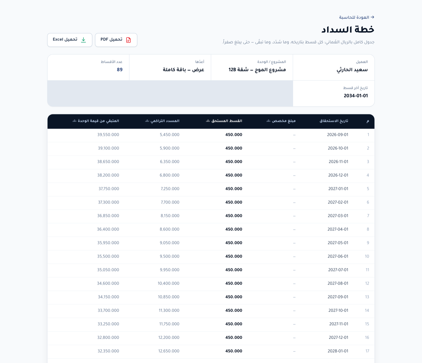 جدول أقساط خطة سداد