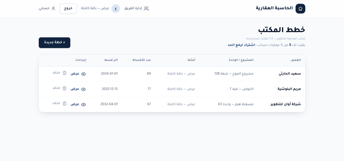 لوحة التحكم — خطط المكتب